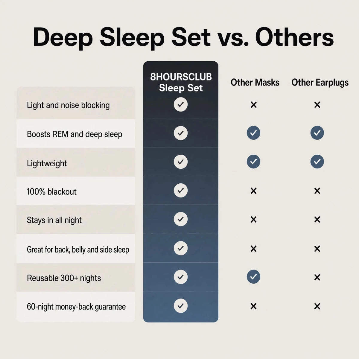 Deep Sleep Set - 8HOURSCLUB